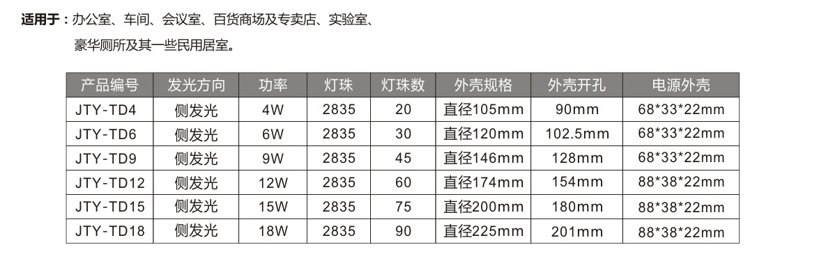 无尘洁净室LED面板筒净化灯