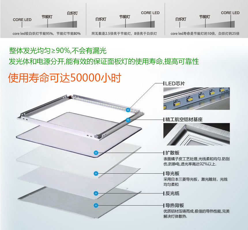 学校照明LED净化灯LED面板净化灯应用