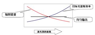 【led净化灯】LED面板灯知识，怎么买到高性价比的面板灯？