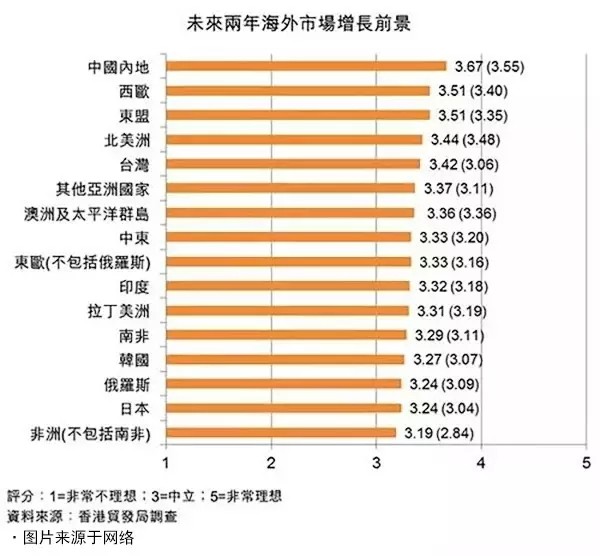 2017年的LED净化灯灯具出口市场预测