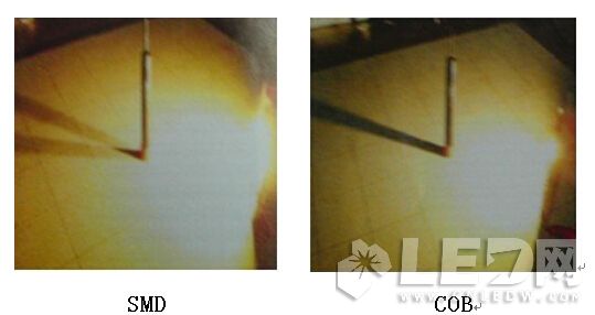COB与SMD在【LED净化灯】结构、热阻、光色对比优势