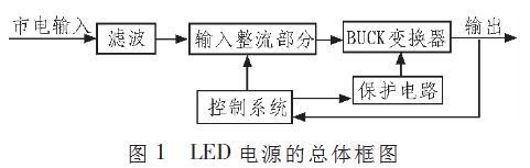 一种省去电解电容优化【LED净化灯】驱动电路的设计