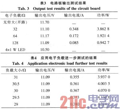 基于OB2532的原边反馈【LED净化灯】驱动电路设计