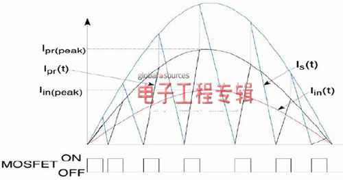 使用离线一次侧传感控制的【LED净化灯】照明驱动器