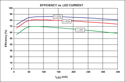 高亮度LED净化灯恒流驱动电路设计
